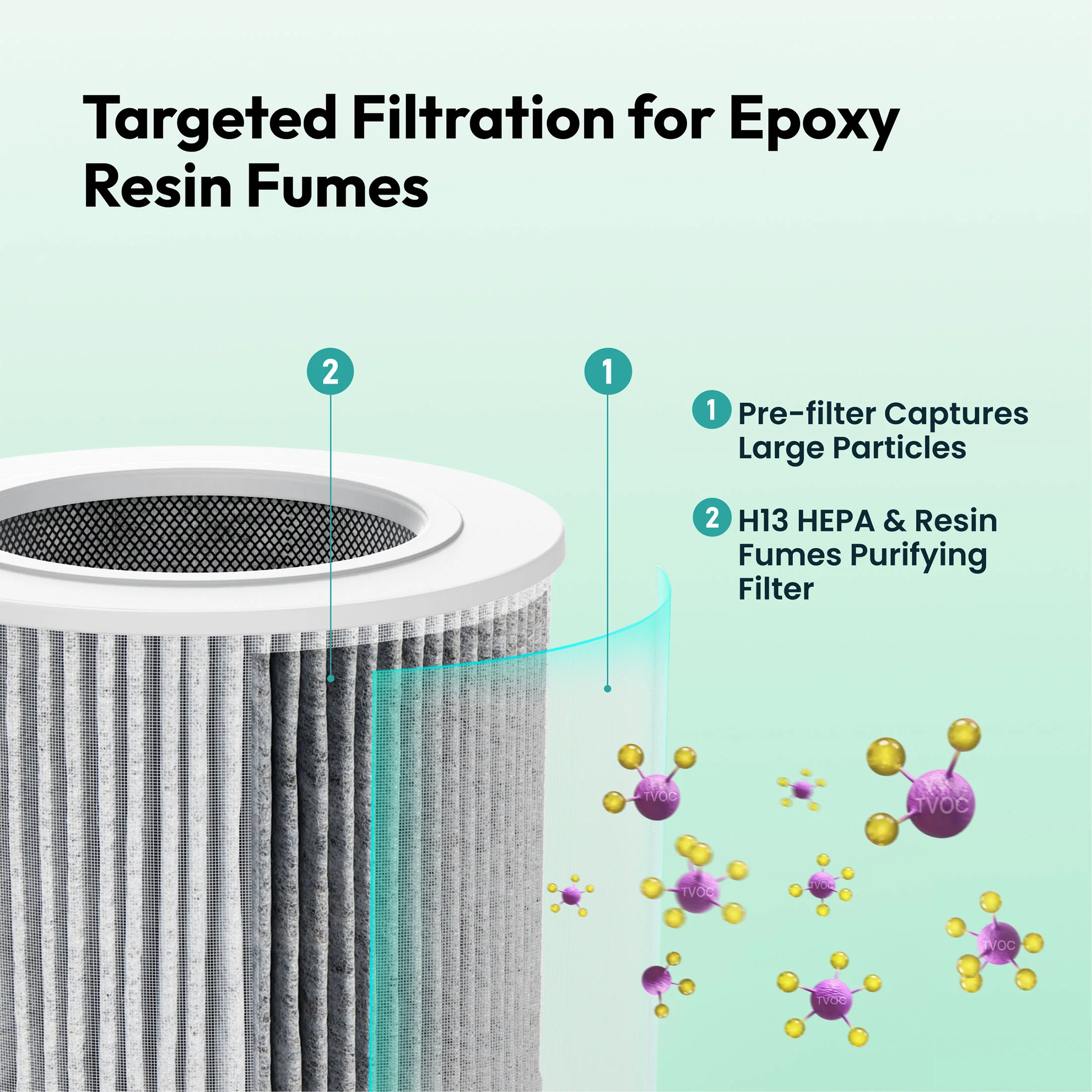 Resiners® Purair Resin Air Purifier - Image 4