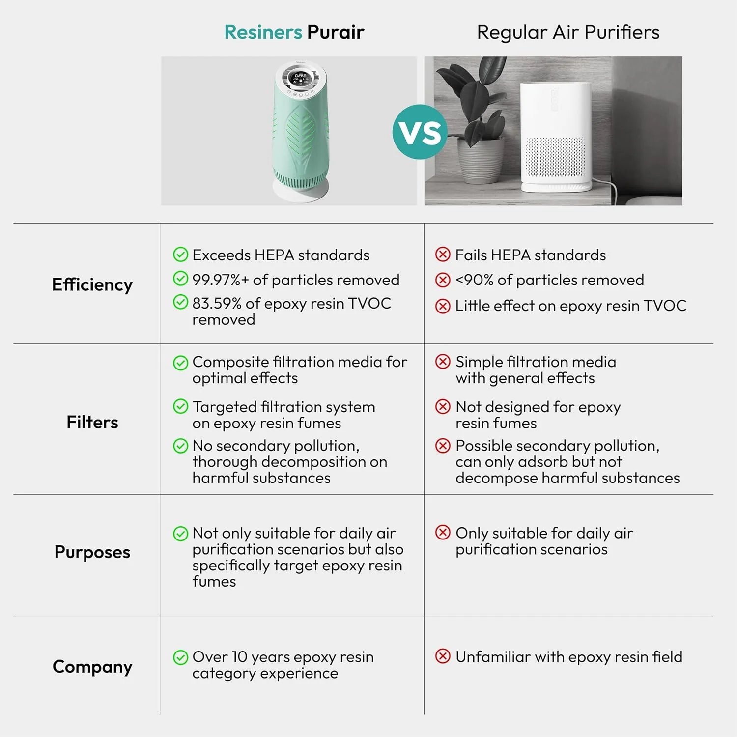 Resiners® Purair Resin Air Purifier - Image 9