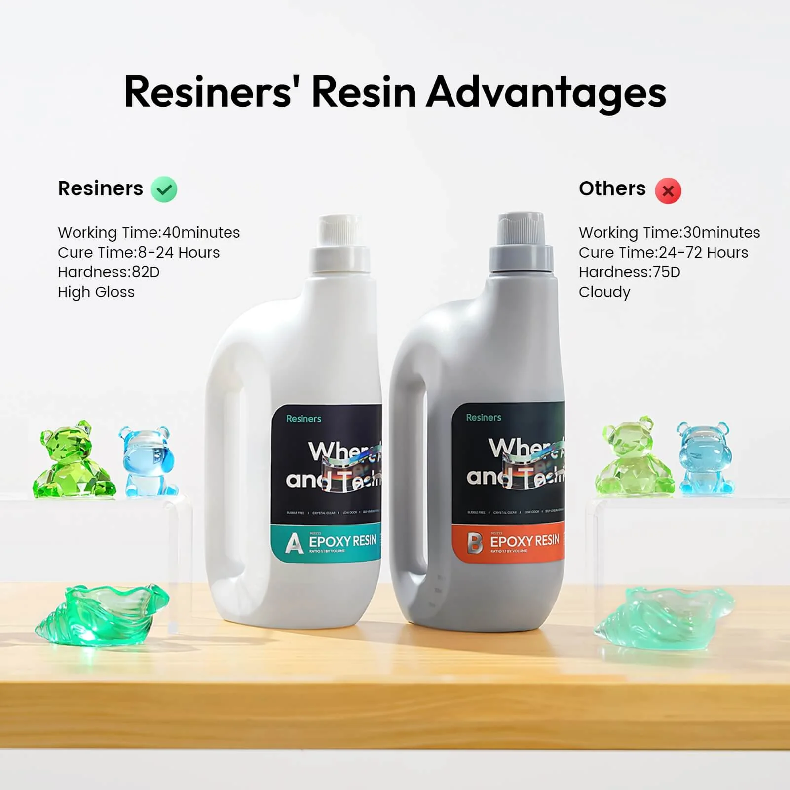 Resiners® Crystal Clear Epoxy Resin with Tailored Diversion Port - Image 5